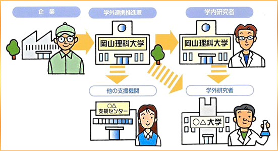 業務の概要